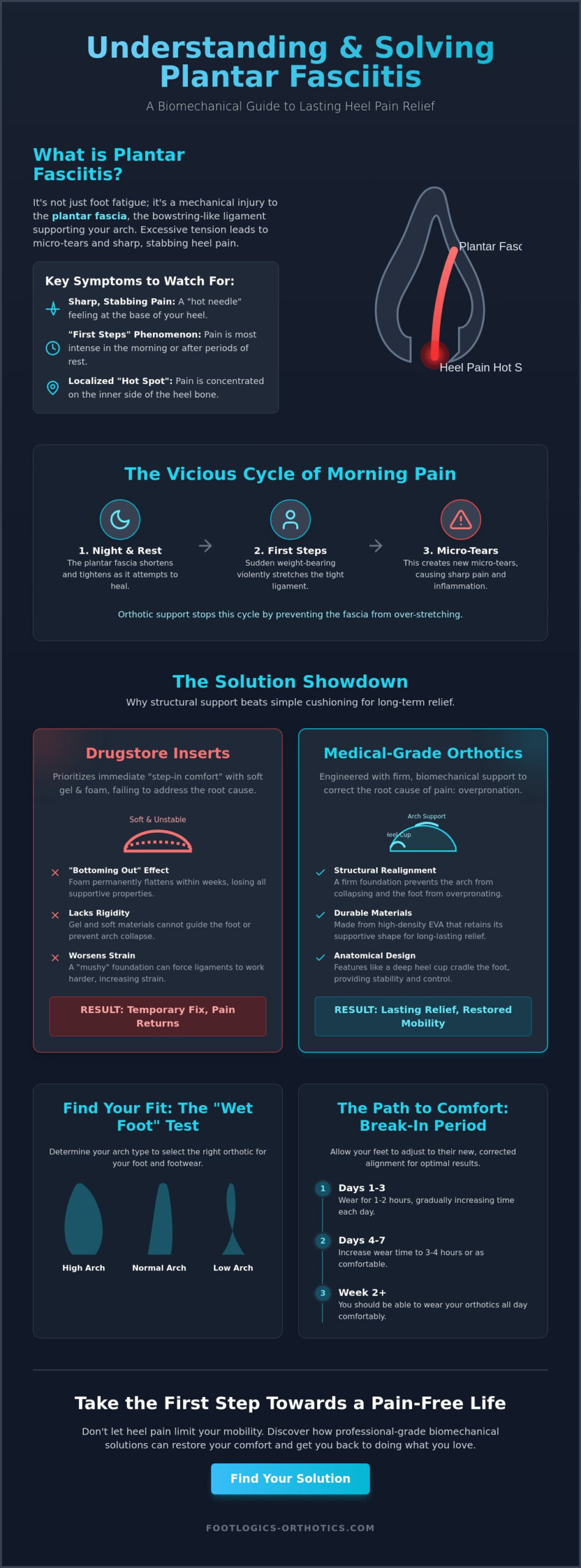 Orthotic Insoles for Plantar Fasciitis: The 2026 Podiatrist-Led Guide to Relief