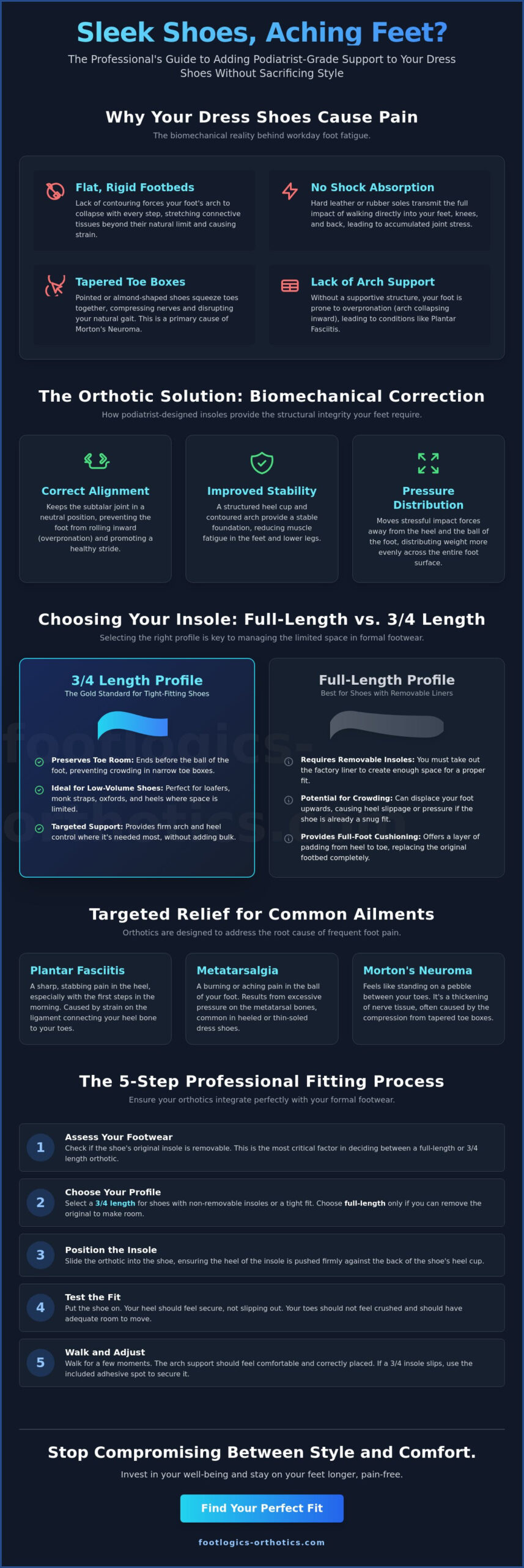 Insoles for Dress Shoes: The Professional Guide to Comfort and Support