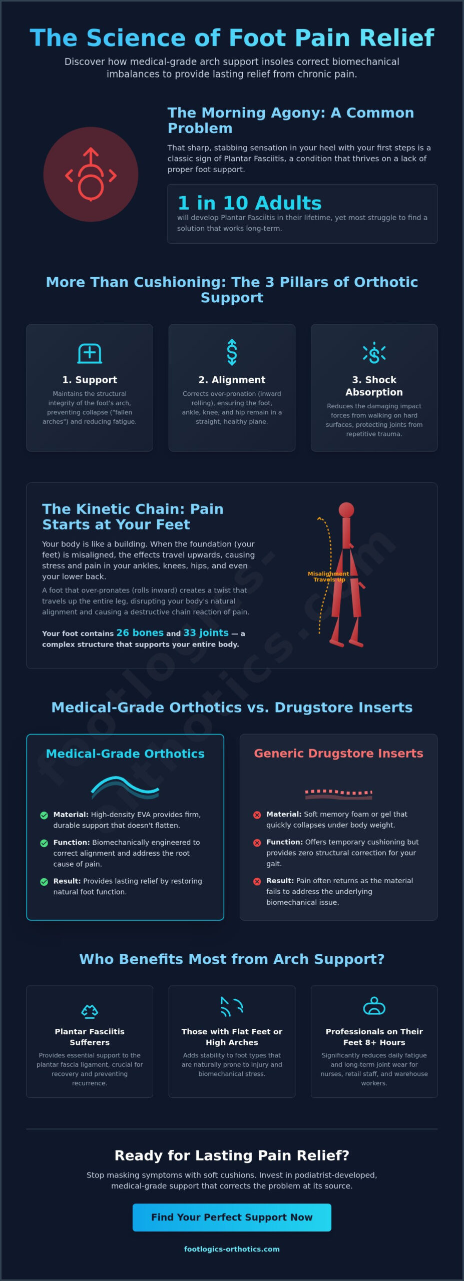 Arch Support Insoles: The 2026 Guide to Foot Alignment and Pain Relief